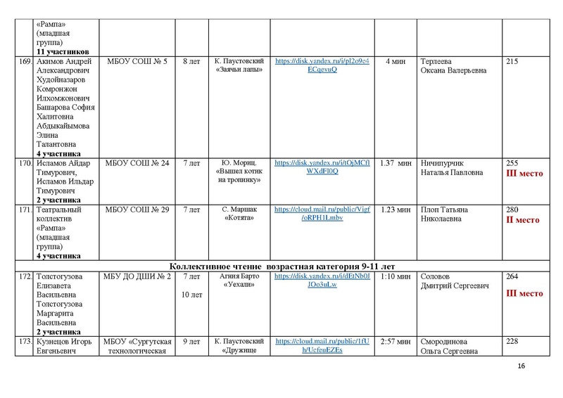 Файл:ИТОГИ КОНКУРСА -2021.pdf