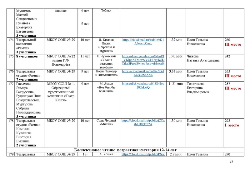 Файл:ИТОГИ КОНКУРСА -2021.pdf
