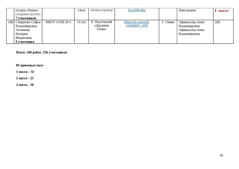 Файл:ИТОГИ КОНКУРСА -2021.pdf