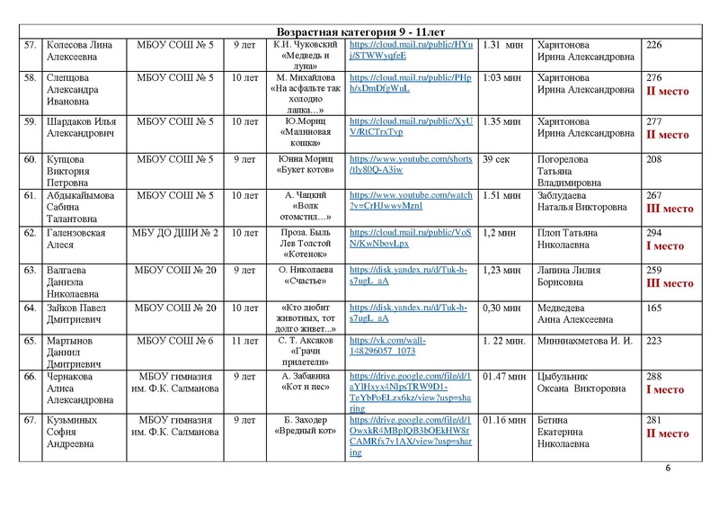 Файл:ИТОГИ КОНКУРСА -2021.pdf