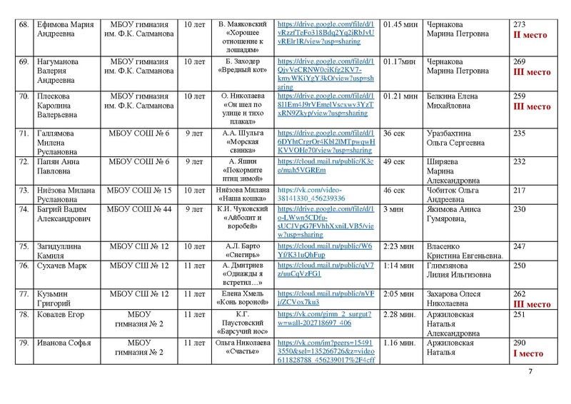 Файл:ИТОГИ КОНКУРСА -2021.pdf