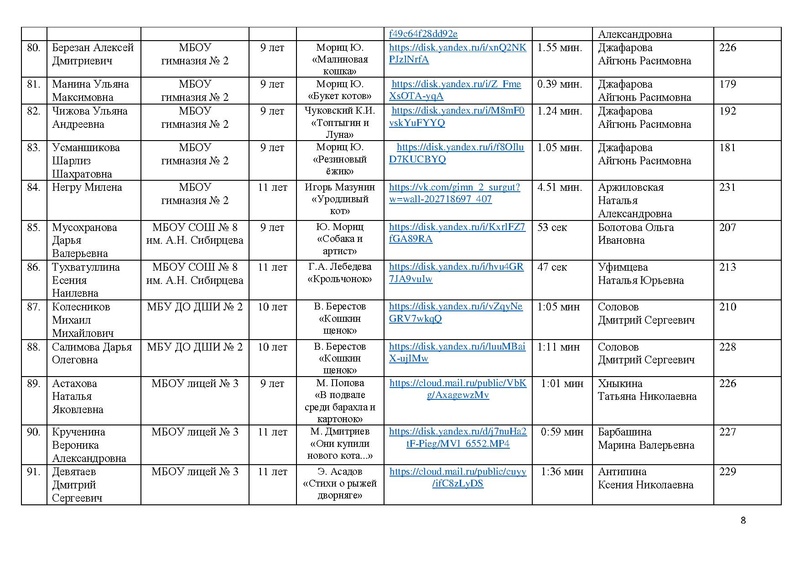 Файл:ИТОГИ КОНКУРСА -2021.pdf