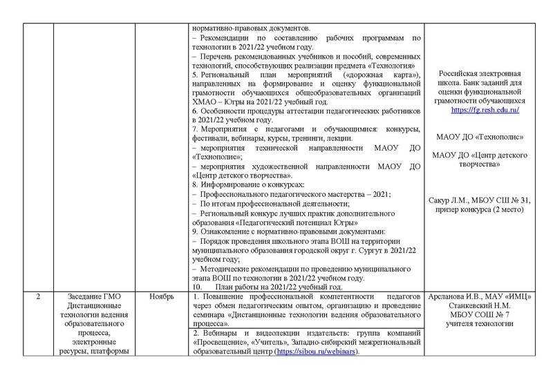 Файл:План работы ГМО учителей Технологии 2021-2022.pdf