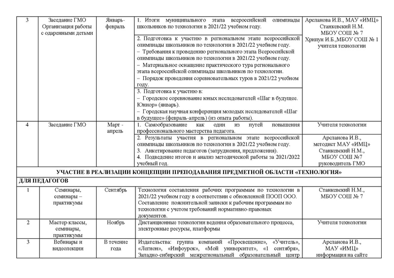 Файл:План работы ГМО учителей Технологии 2021-2022.pdf