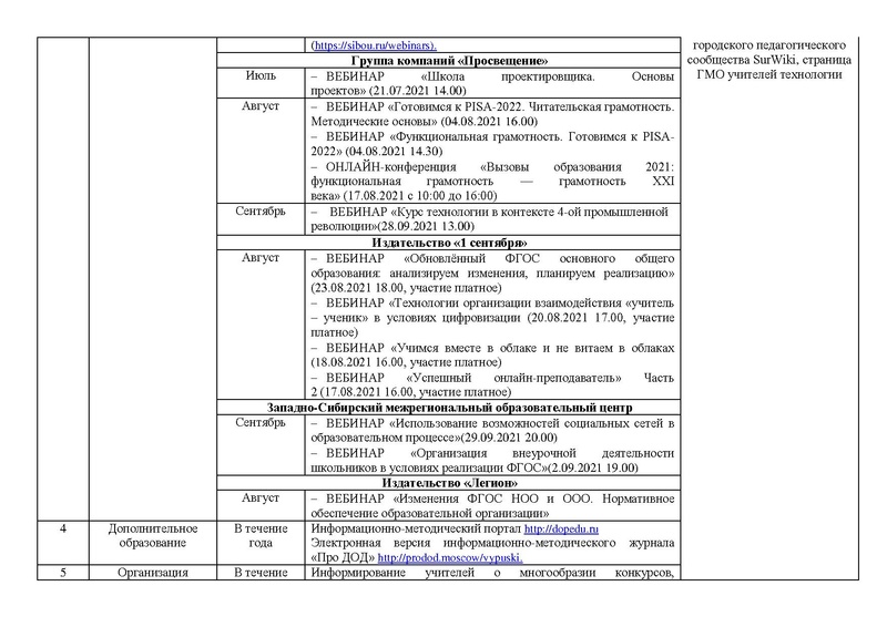 Файл:План работы ГМО учителей Технологии 2021-2022.pdf