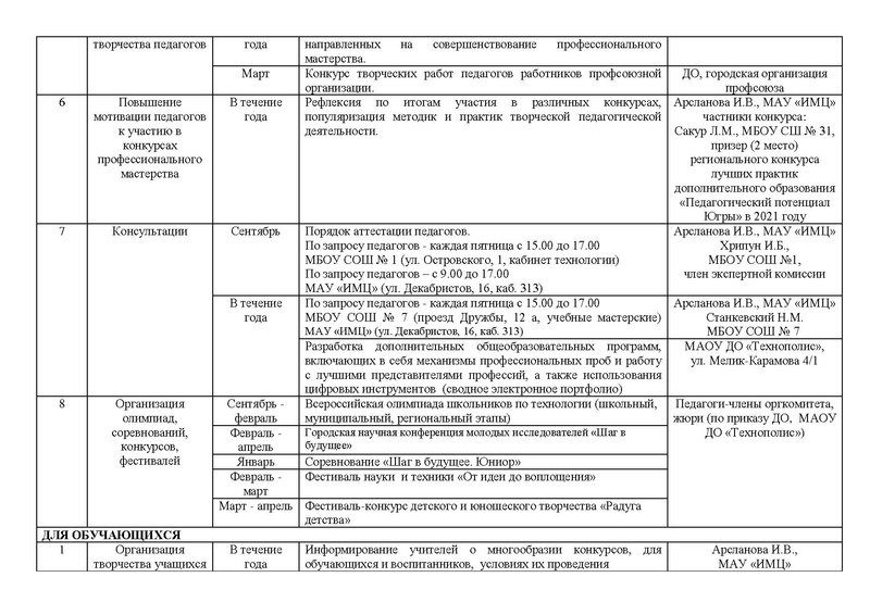 Файл:План работы ГМО учителей Технологии 2021-2022.pdf