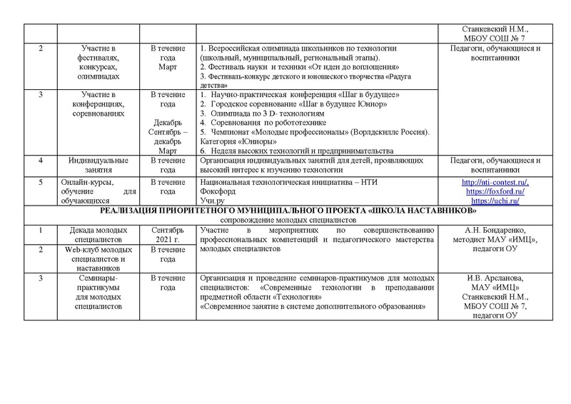 Файл:План работы ГМО учителей Технологии 2021-2022.pdf