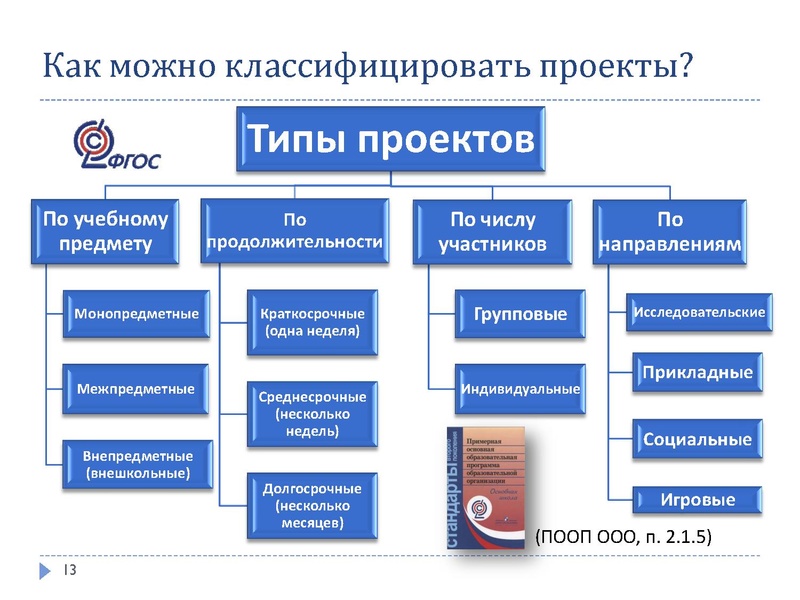Файл:Презентация по проектной деят-ти НШ и ОО.pdf