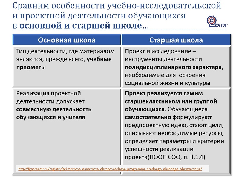 Файл:Презентация по проектной деят-ти НШ и ОО.pdf