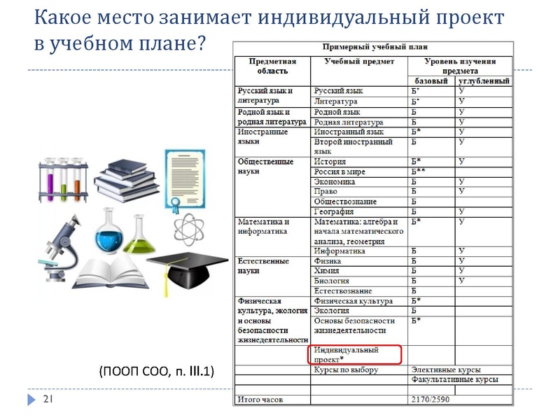 Файл:Презентация по проектной деят-ти НШ и ОО.pdf
