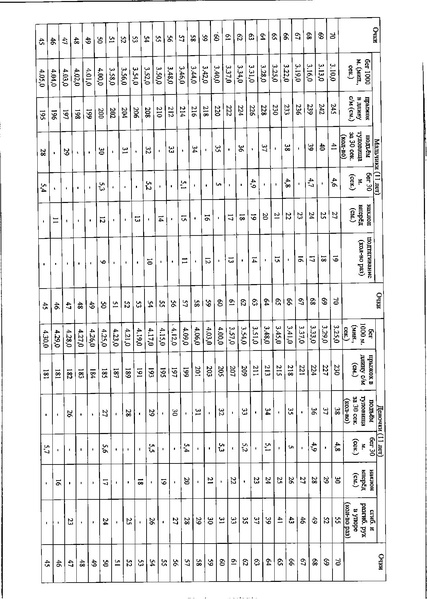 Файл:Приказ ДО о проведении.pdf