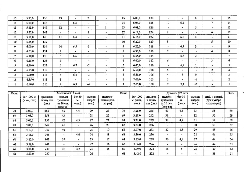 Файл:Приказ ДО о проведении.pdf