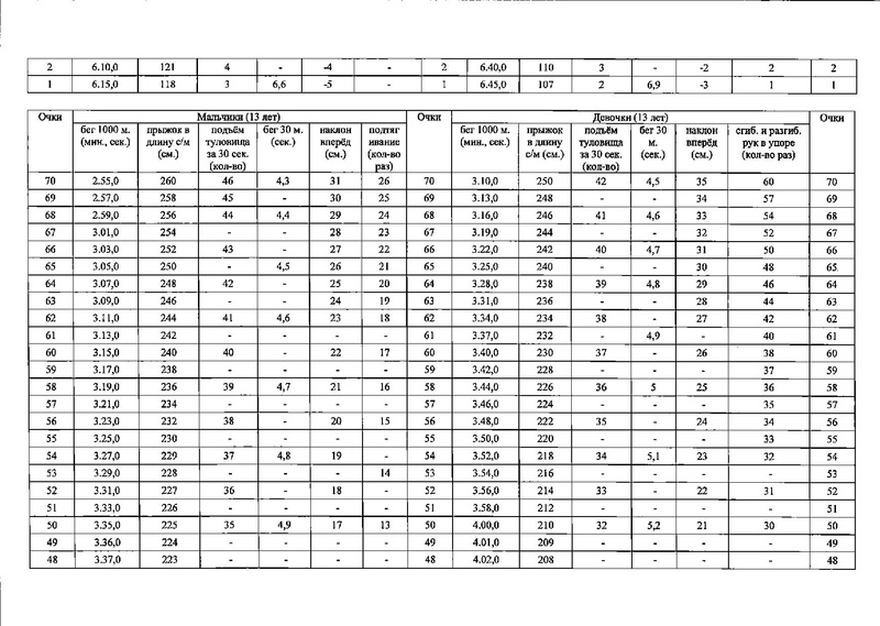 Файл:Приказ ДО о проведении.pdf