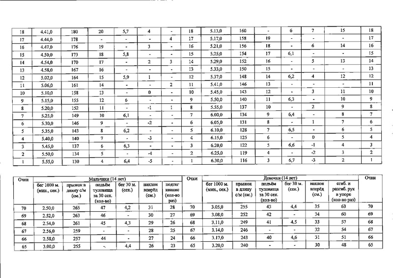 Файл:Приказ ДО о проведении.pdf