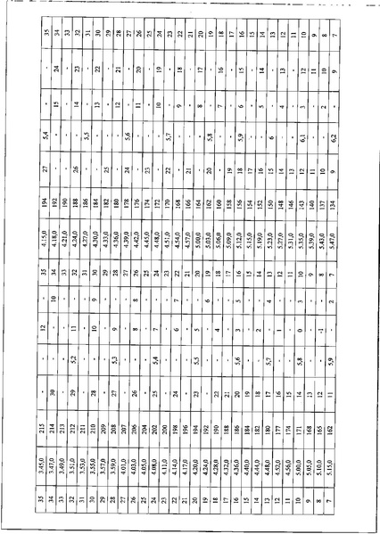 Файл:Приказ ДО о проведении.pdf