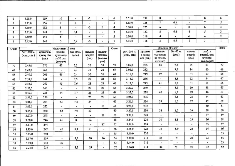 Файл:Приказ ДО о проведении.pdf