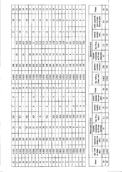 Файл:Приказ ДО о проведении.pdf