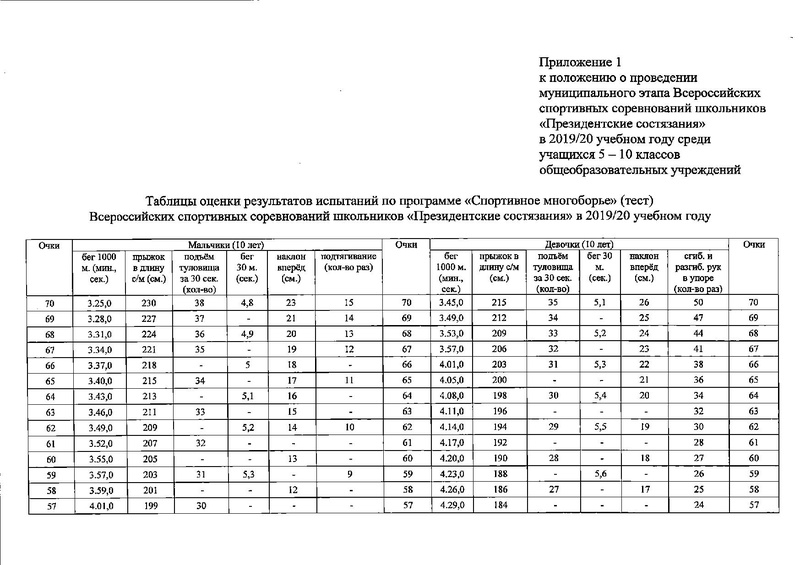 Файл:Приказ ДО о проведении.pdf