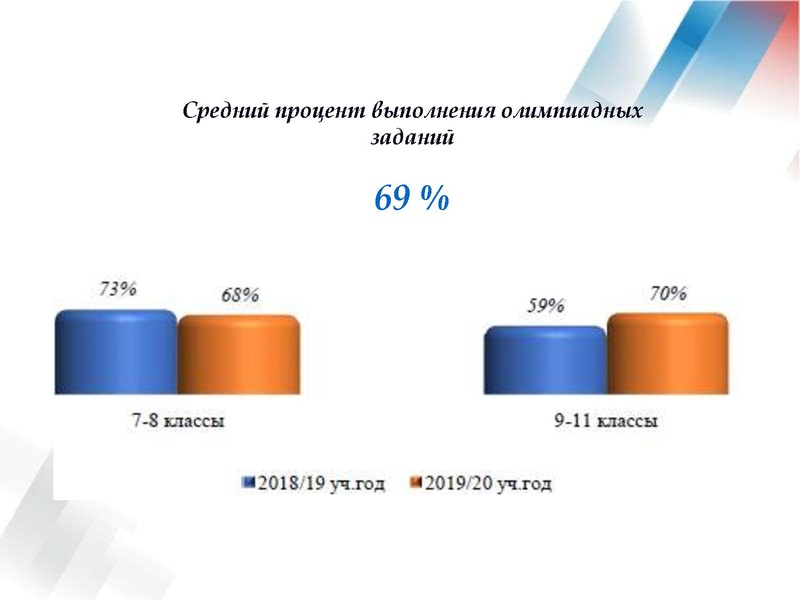 Файл:Результаты ВОШ по АЯ 19-20 уч.г..pdf