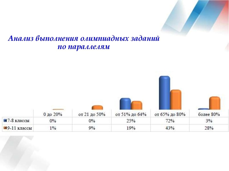 Файл:Результаты ВОШ по АЯ 19-20 уч.г..pdf