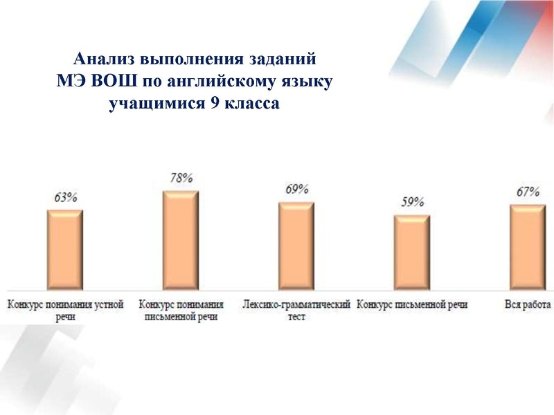 Файл:Результаты ВОШ по АЯ 19-20 уч.г..pdf