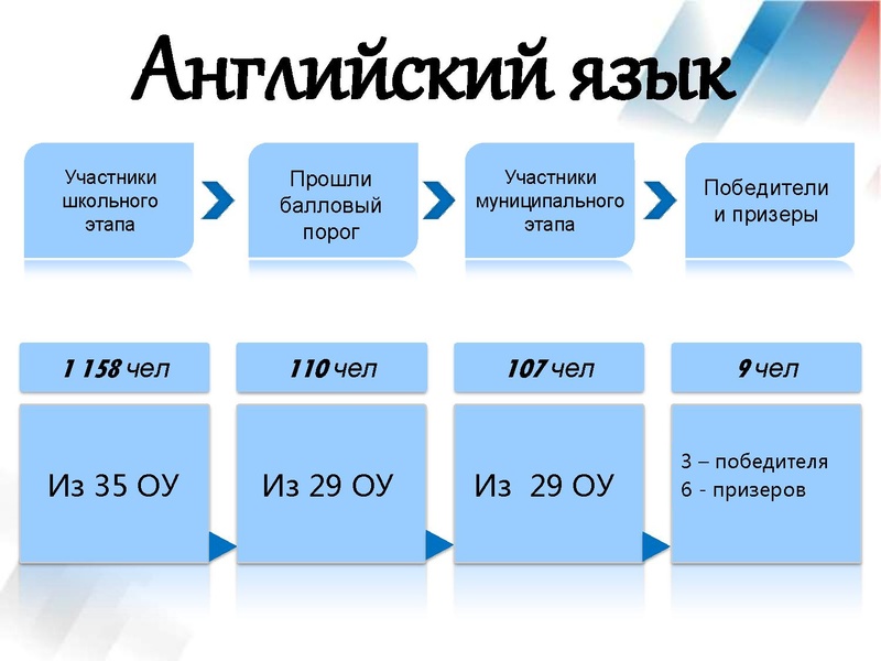 Файл:Результаты ВОШ по АЯ 19-20 уч.г..pdf