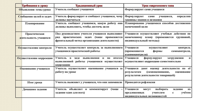 Файл:4. УДД .pdf