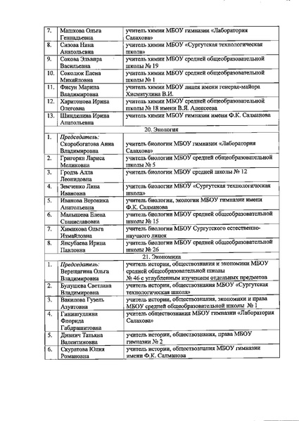 Файл:786 Приказ Орг.комитет.pdf