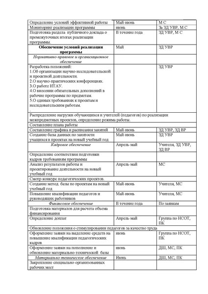 Файл:Programma osnovy uchebno-issledovatelskoj i proekt (1).pdf