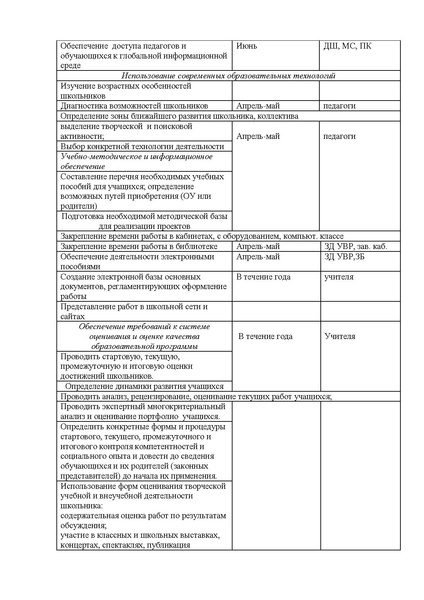 Файл:Programma osnovy uchebno-issledovatelskoj i proekt (1).pdf