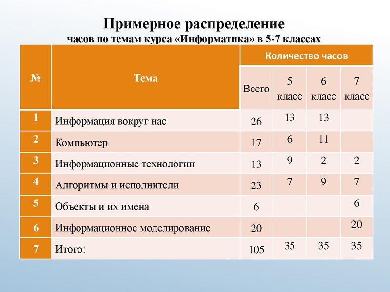 Файл:АМ 5-7О.pdf