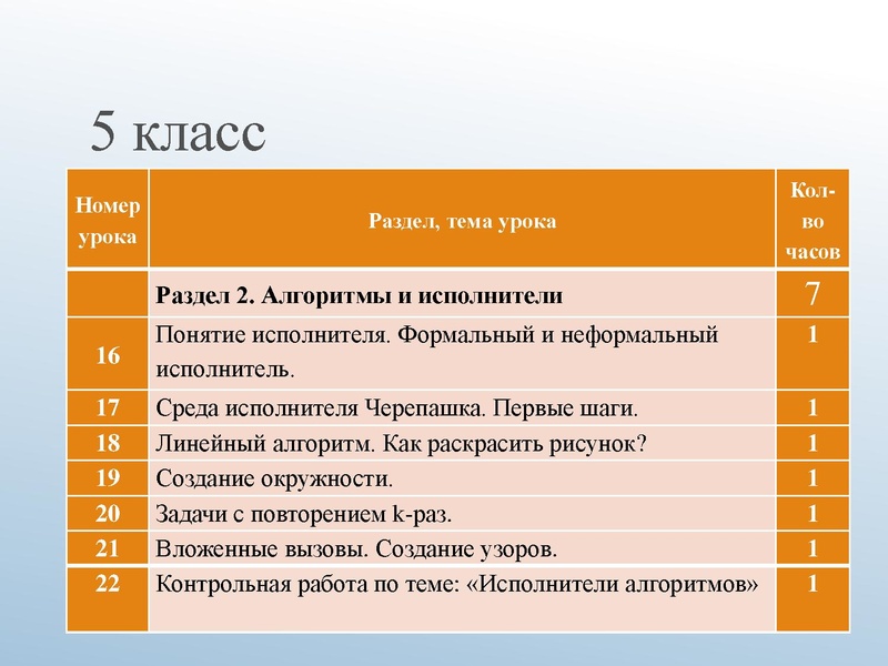 Файл:АМ 5-7О.pdf