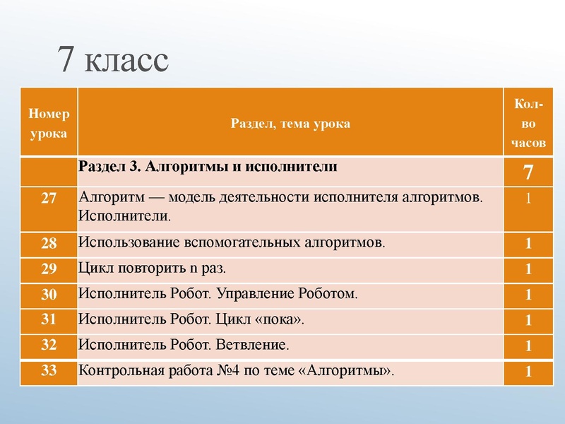 Файл:АМ 5-7О.pdf