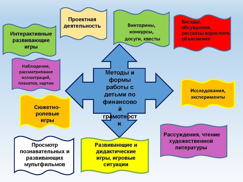 Файл:ЛЕЛЬ Проект.pdf