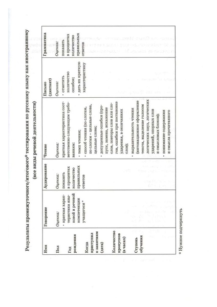 Файл:Методические материалы для тестирования ДИ.pdf