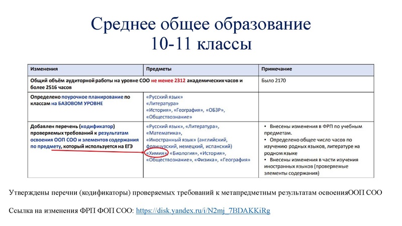 Файл:Обновление ФГОС И ФООП.ppt.pdf