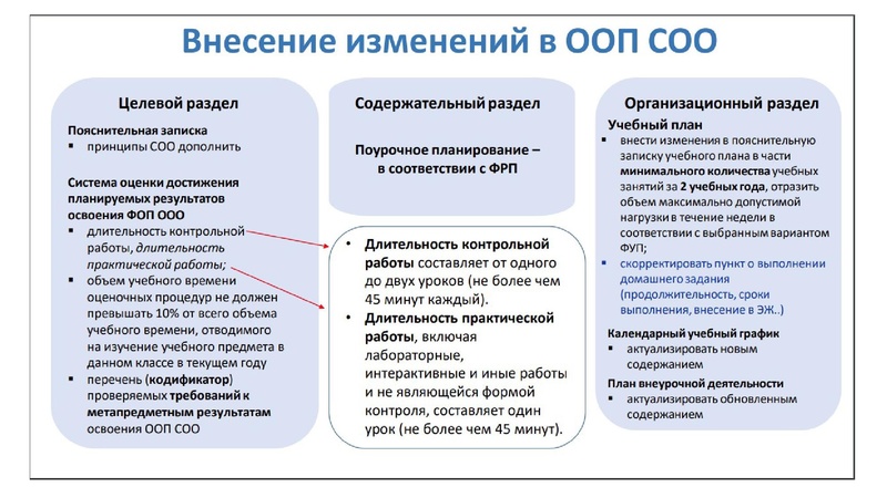 Файл:Обновление ФГОС И ФООП.ppt.pdf
