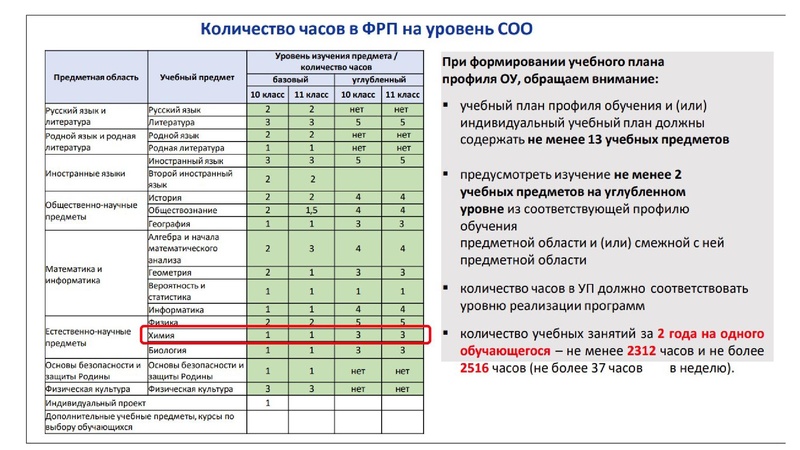 Файл:Обновление ФГОС И ФООП.ppt.pdf