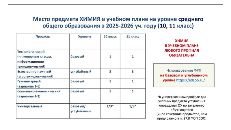 Файл:Обновление ФГОС И ФООП.ppt.pdf