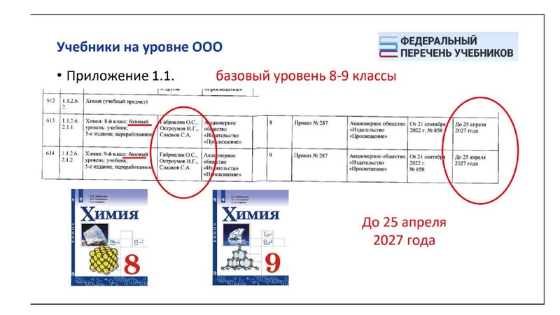 Файл:Обновление ФГОС И ФООП.ppt.pdf