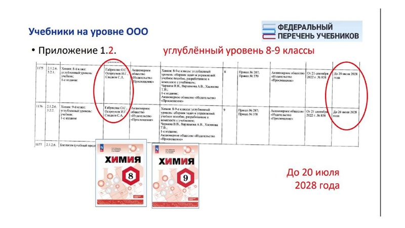 Файл:Обновление ФГОС И ФООП.ppt.pdf