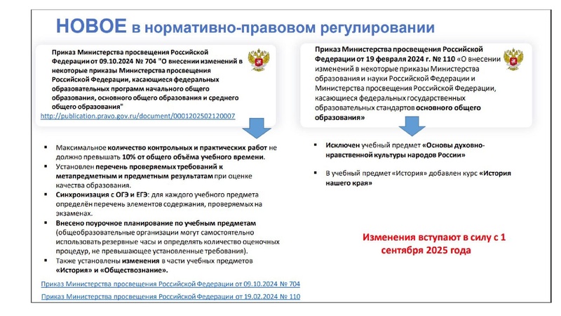 Файл:Обновление ФГОС И ФООП.ppt.pdf