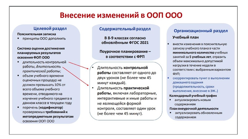 Файл:Обновление ФГОС И ФООП.ppt.pdf