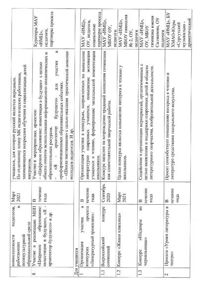 Файл:План ГМО РЯ и Л 2020 2021.pdf