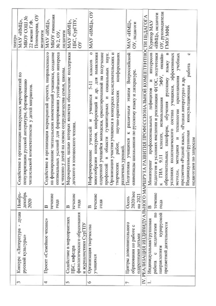 Файл:План ГМО РЯ и Л 2020 2021.pdf