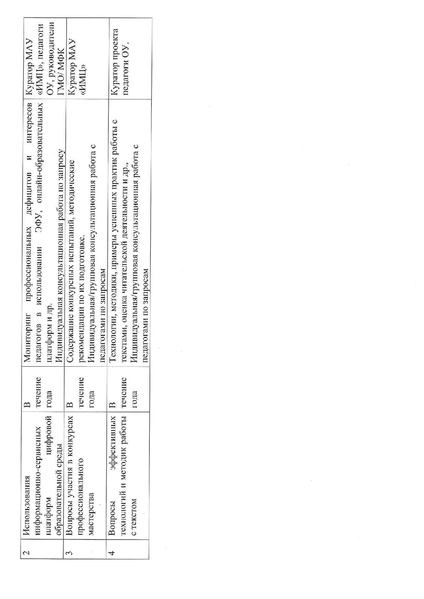 Файл:План ГМО РЯ и Л 2020 2021.pdf