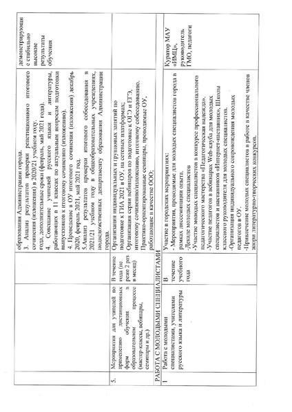 Файл:План ГМО РЯ и Л 2020 2021.pdf