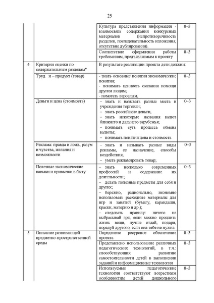 Файл:Приказ ДОи МП.pdf