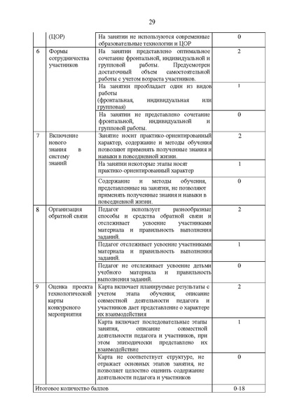 Файл:Приказ ДОи МП.pdf