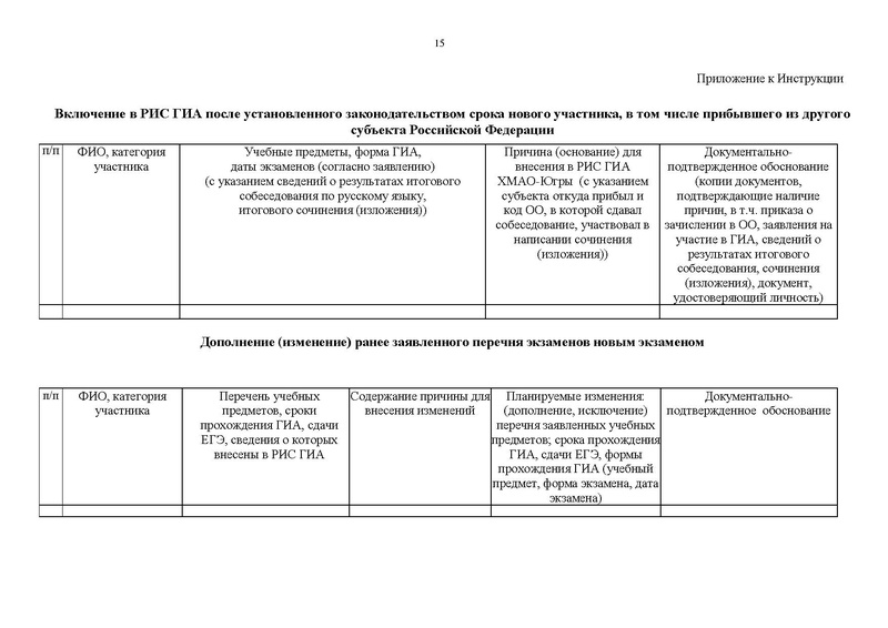Файл:Приказ ДО ХМАО О формировании ФИС в 2024.pdf